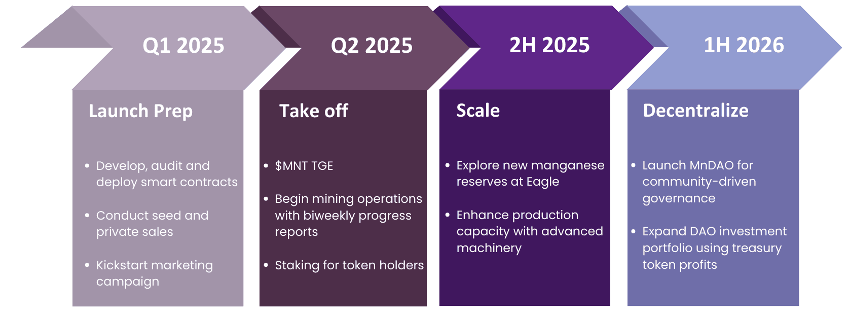 Roadmap Image